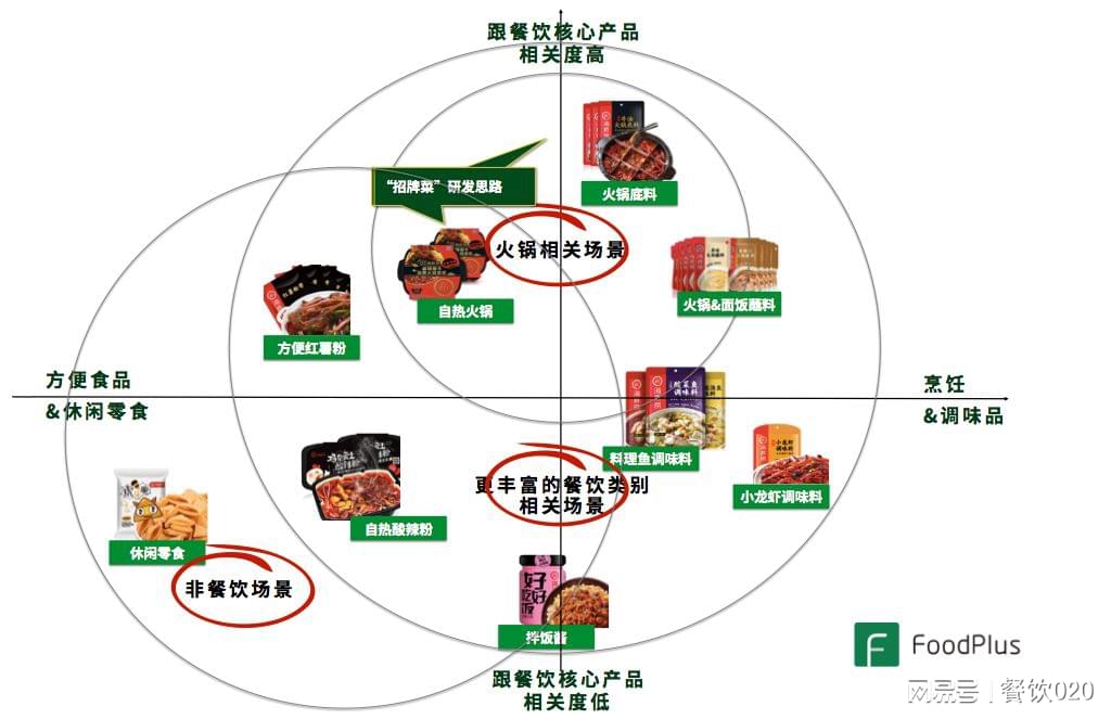 餐饮预包装食品化 从厨房到货架的变革之路